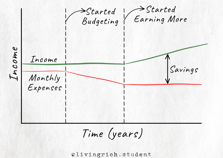 How I Saved My First €10.000 on a Student Budget (and How You Can Too)