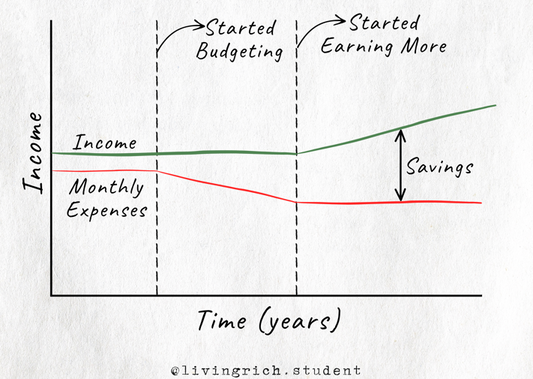 How I Saved My First €10.000 on a Student Budget (and How You Can Too)